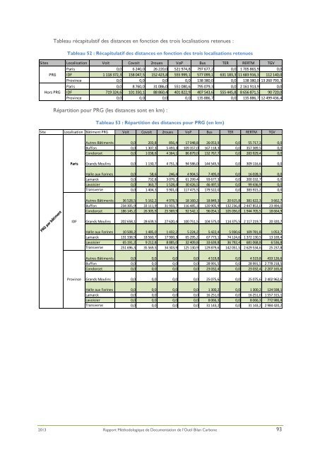 Rapport Bilan Carbone de l'universitÃ© Paris Diderot.