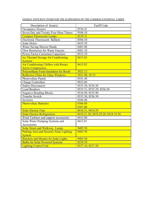 Energy Efficient Items Fo