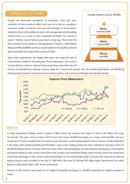CEREALS - NCDEX
