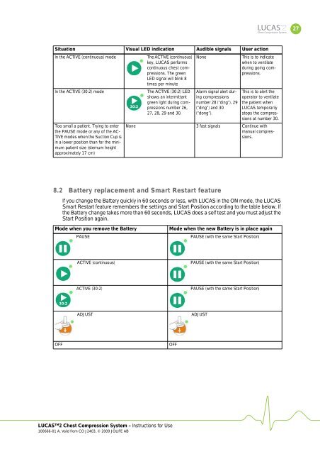 Instructions for Use GB - Lucas CPR