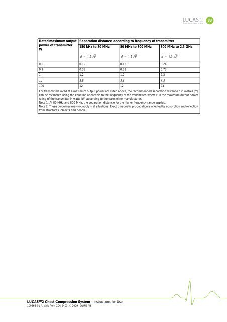 Instructions for Use GB - Lucas CPR