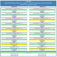 PDF mit Wettkampfergebnissen anzeigen - Sportmittelschule Dresden