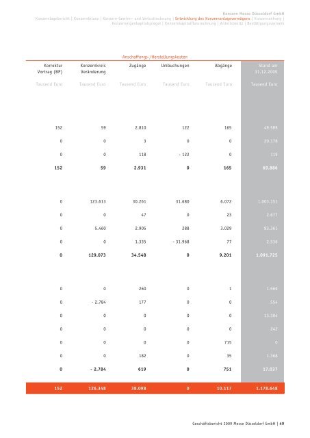 Geschäftsbericht 2009 - Messe Düsseldorf