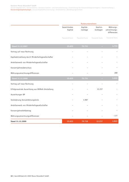 Geschäftsbericht 2009 - Messe Düsseldorf