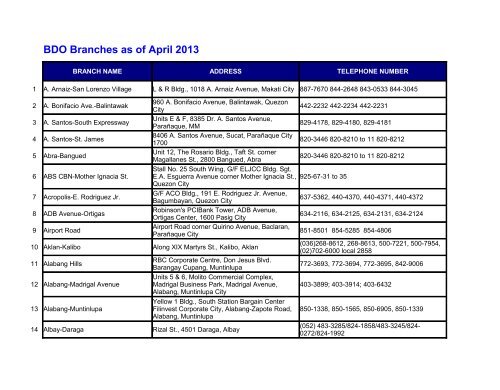 BDO Branches as of April 2013