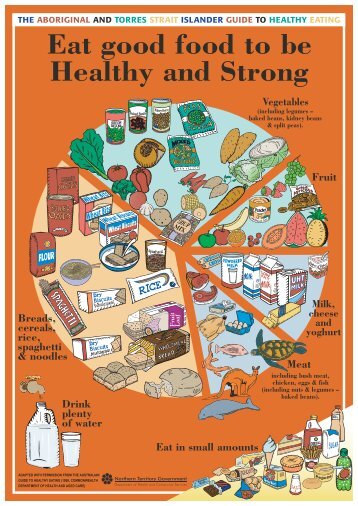 Aboriginal Guide to Healthy Eating - Good For Kids