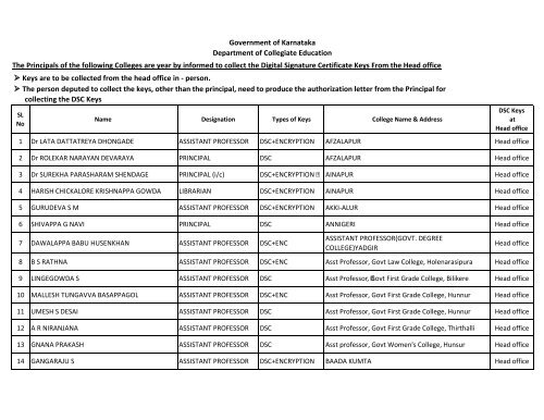 Government of Karnataka Department of Collegiate Education The ...