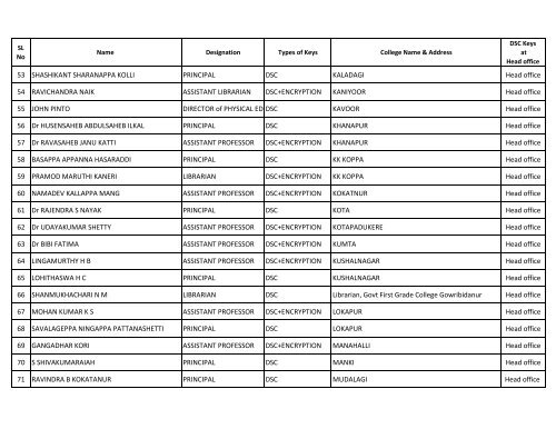 Government of Karnataka Department of Collegiate Education The ...