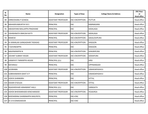 Government of Karnataka Department of Collegiate Education The ...