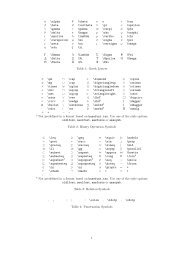 The Comprehensive Latex Symbol List Soup