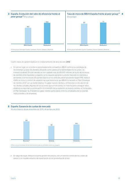 BBVA en 2012