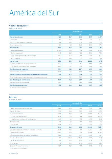 BBVA en 2012