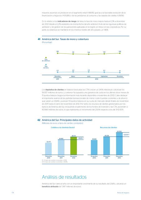 BBVA en 2012