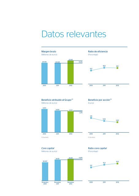 BBVA en 2012