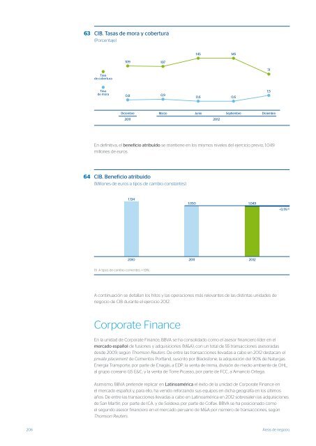 BBVA en 2012