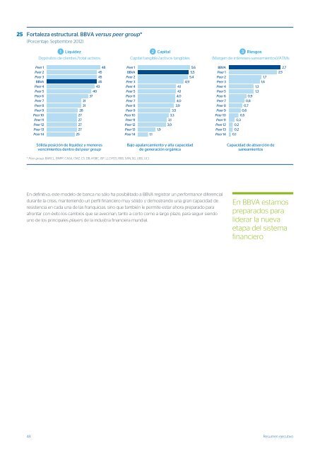 BBVA en 2012