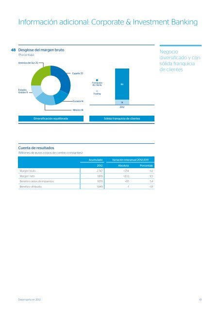 BBVA en 2012