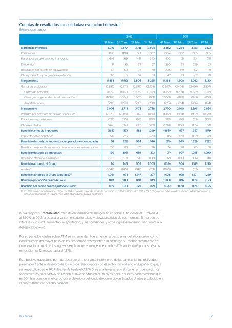 BBVA en 2012