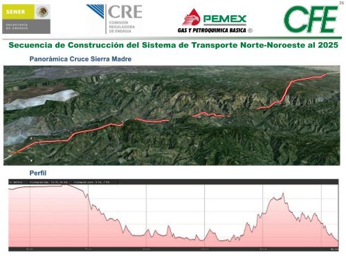 Nueva Gran Visión de Sinaloa