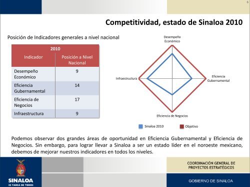 Nueva Gran Visión de Sinaloa