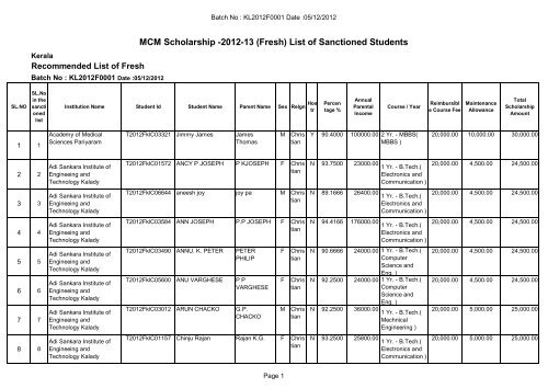 MCM Scholarship -2012-13 (Fresh) List of Sanctioned Students