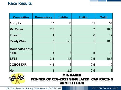 Car Racing Competition - FIIT STU