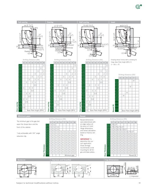 TIOMOS HINGES - Grass America, Inc.