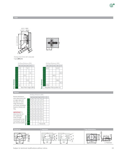 TIOMOS HINGES - Grass America, Inc.