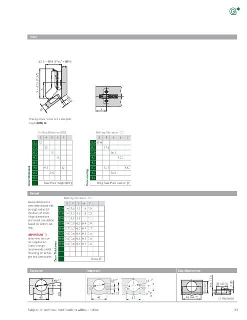 TIOMOS HINGES - Grass America, Inc.