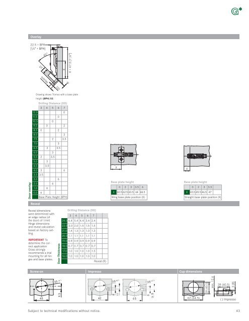 TIOMOS HINGES - Grass America, Inc.