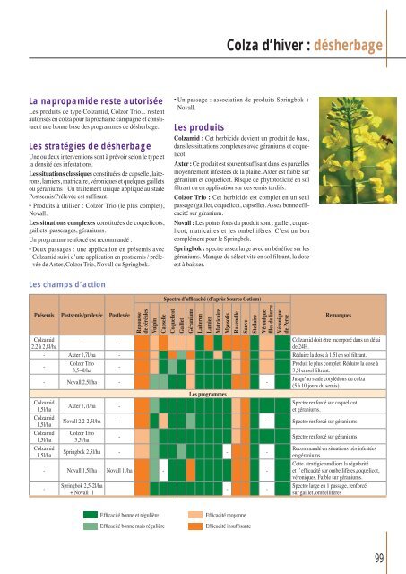 Télécharger le PDF (8.84 Mb) - Comptoir Agricole