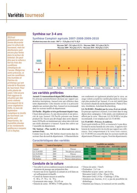 Télécharger le PDF (8.84 Mb) - Comptoir Agricole