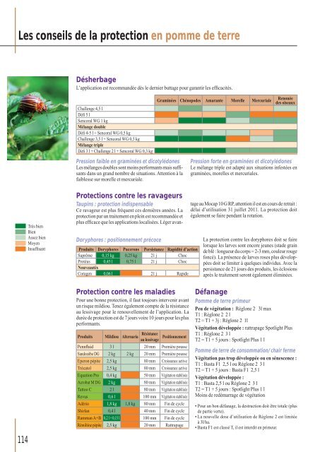 Télécharger le PDF (8.84 Mb) - Comptoir Agricole