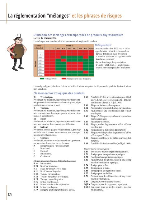 Télécharger le PDF (8.84 Mb) - Comptoir Agricole