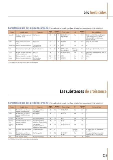 Télécharger le PDF (8.84 Mb) - Comptoir Agricole