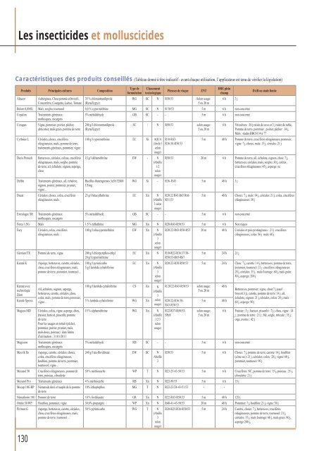 Télécharger le PDF (8.84 Mb) - Comptoir Agricole