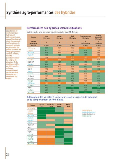 Télécharger le PDF (8.84 Mb) - Comptoir Agricole