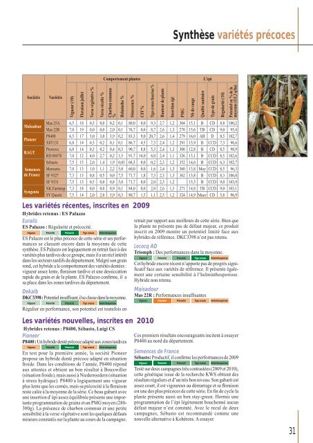 Télécharger le PDF (8.84 Mb) - Comptoir Agricole