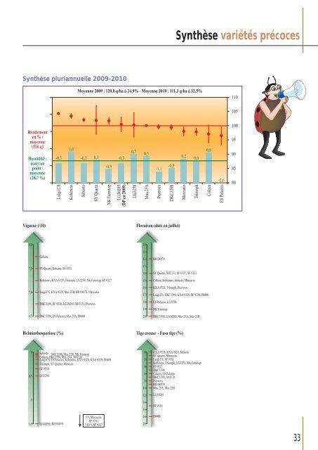 Télécharger le PDF (8.84 Mb) - Comptoir Agricole