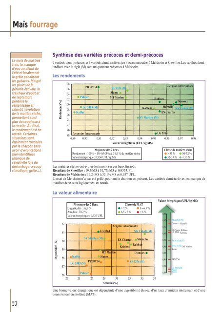 Télécharger le PDF (8.84 Mb) - Comptoir Agricole