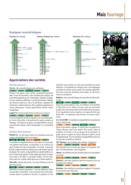 Télécharger le PDF (8.84 Mb) - Comptoir Agricole