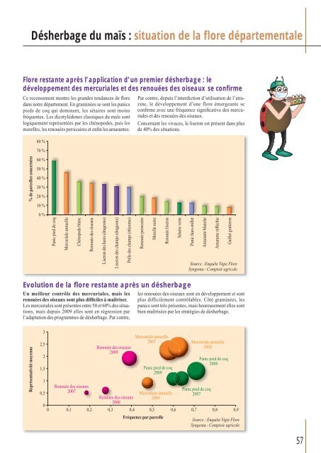 Télécharger le PDF (8.84 Mb) - Comptoir Agricole