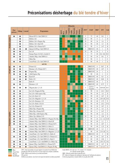 Télécharger le PDF (8.84 Mb) - Comptoir Agricole