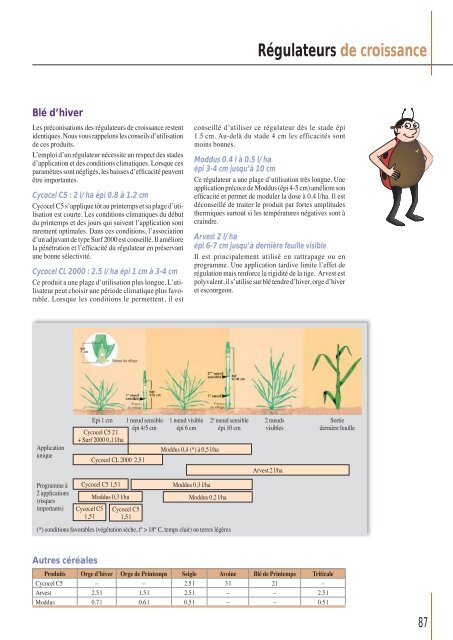 Télécharger le PDF (8.84 Mb) - Comptoir Agricole