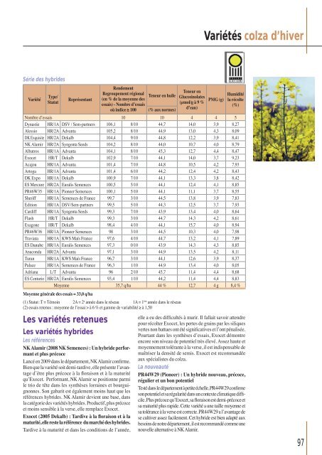 Télécharger le PDF (8.84 Mb) - Comptoir Agricole