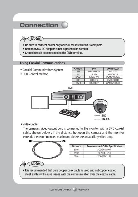 Manual Samsung SCD-2080