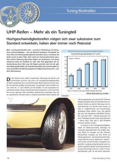 UHP-Reifen â€“ Mehr als ein Tuningteil - Reifenpresse.de
