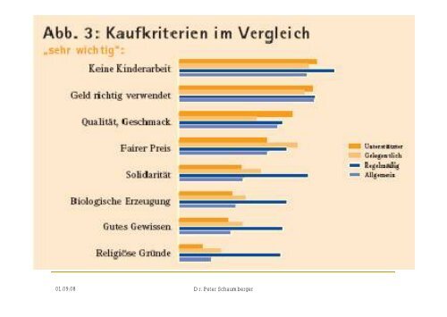 Die größten Herausforderungen für den Bio-Markt in den nächsten ...