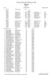 Championnat Romand des Espoirs J2 2008 RESULTS Figures