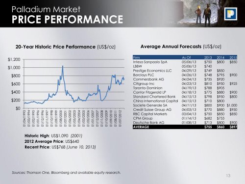 Investor Presentation - North American Palladium